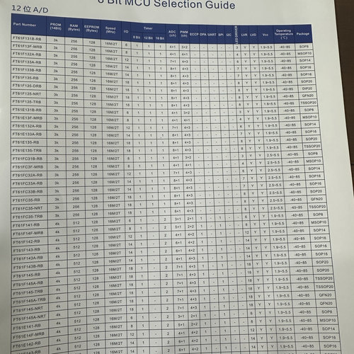 FMD辉芒微ADC性价比高的单片机