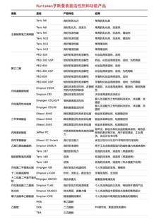 亨斯曼月桂基两性咪唑啉Empigen CDL90婴儿无泪西方之专利原料