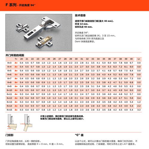 意大利铰链萨郦奇超厚门40杯