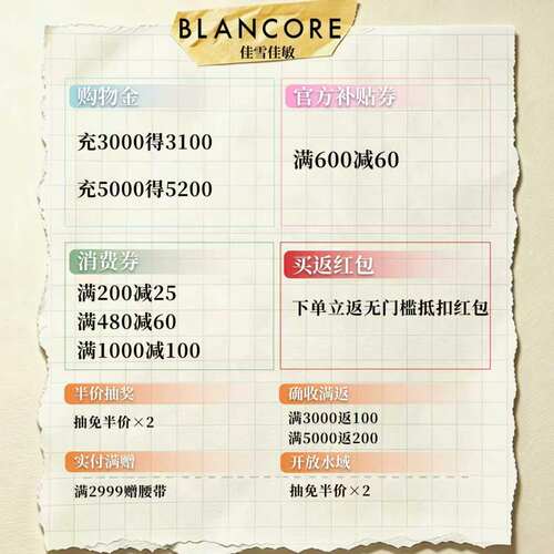 blancore专属机制介绍链接！！！