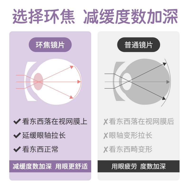 儿童超轻硅胶近视眼镜框女防蓝光护眼专业配散光学生小孩眼睛框架