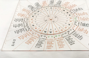 24孔门楼玉辇经透明转盘尺 新中式别墅庭院 景观亭现代布局门楼尺