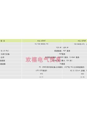 LS产电 XGT系列通讯模块XGL-C22B XGL-CH2B XGL-C42B XGL-EFMTB