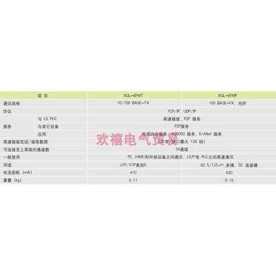 LS产电 XGT系列通讯模块XGL-C22B XGL-CH2B XGL-C42B XGL-EFMTB
