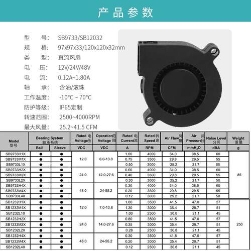 厂SB9733/S4业家直供DC9机733/12032 鼓风机12v2v工风扇 投影仪无
