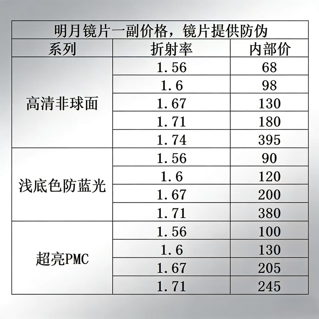 非球面防蓝光变色PMC超薄近视定制成品光学镜