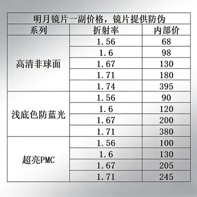 非球面防蓝光变色PMC超薄近视眼镜片，1.71明月镜片配镜款
