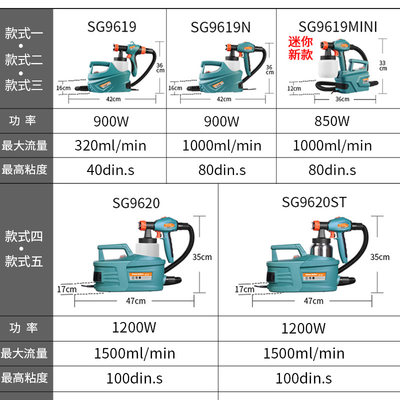 普力高压油电动理喷枪喷乳胶漆涂料捷漆枪控流空气除醛治甲喷雾