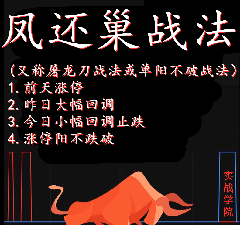 屠龙刀战法 凤还巢战法 抖音老六短线强势股票教程炒股游资视频奥