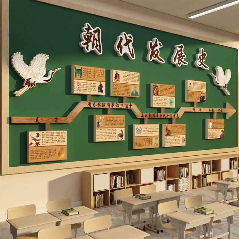 中华上下五千年文化墙贴纸挂图中国传统历史朝代班级布置教室装饰