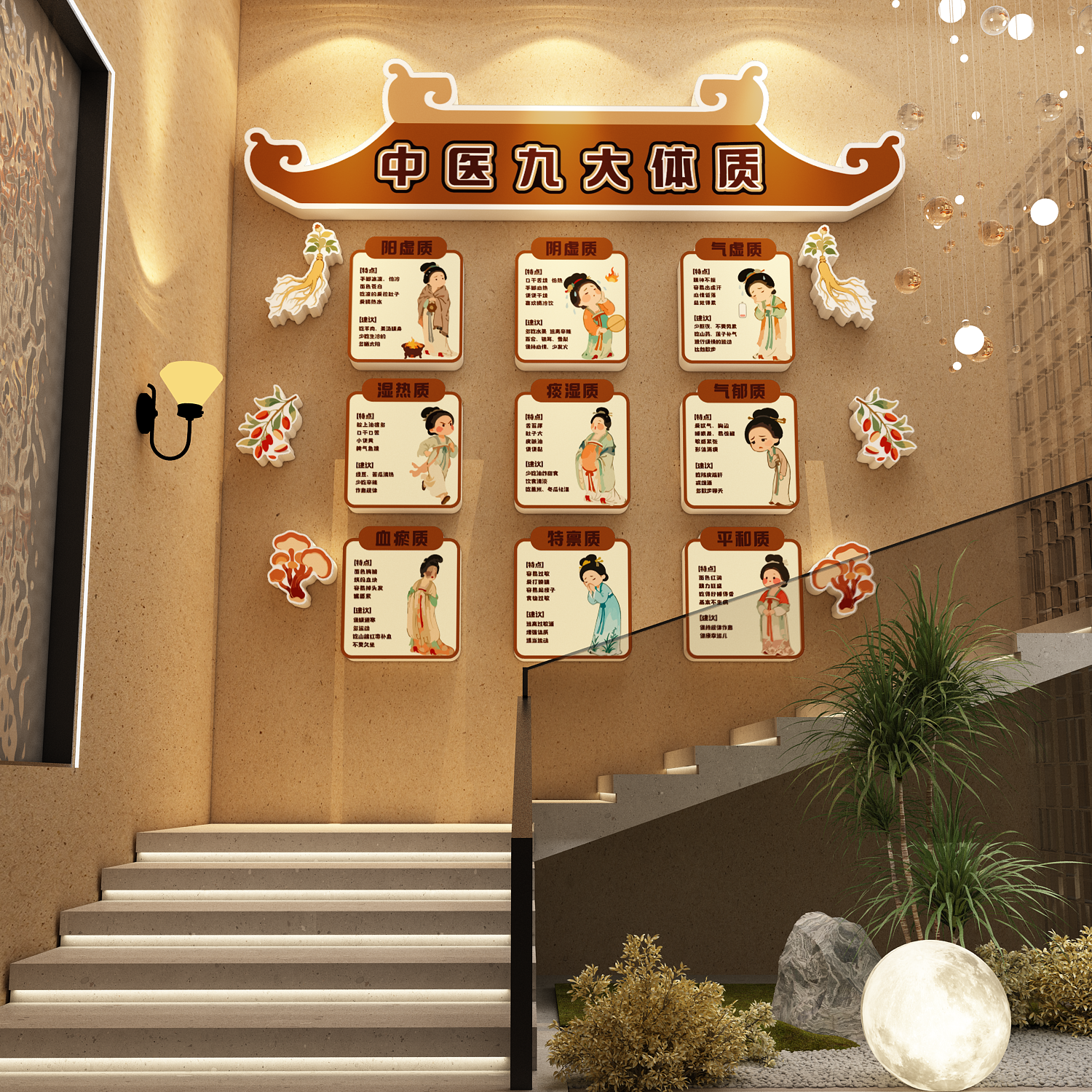 中医九种体质辨识艾灸馆装饰画养生店形象图文化背景墙面氛围布置