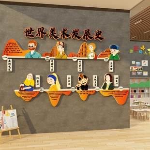 美术画教室氛围布置培训机构课程体系发展史文化展示墙面装饰环创
