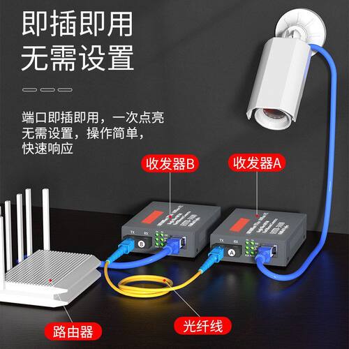 千兆一对HTB-3100A/B百兆单模单纤光电转换器光纤收发器套加尾纤
