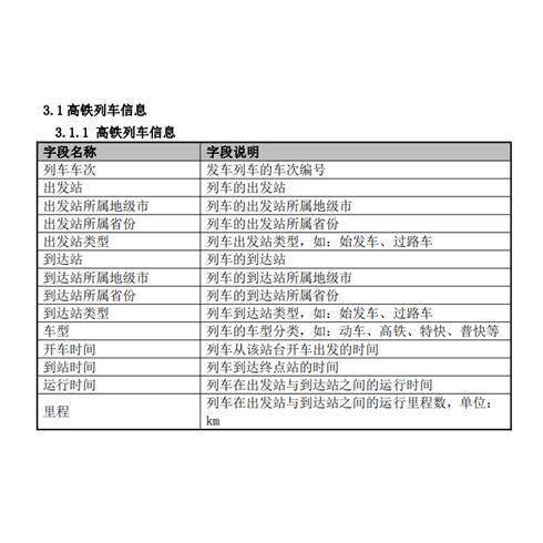 中国高铁航线数据库CRAD2003-2022省市县开通列车站飞机场时间高