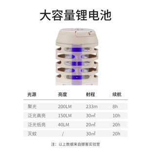 帐篷营地照明灯星掠 Naturehike挪客户外露营照明灭蚊灯便携式