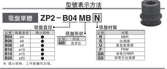 大洋气动真空吸盘风琴型ZP2-B15MBF ZP2-B15MBGN ZP2-B15MBGS特价