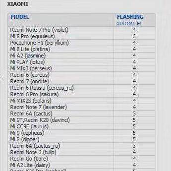 UFI加密狗 Dongle UFI Android ToolBox米魅族OP救转工具