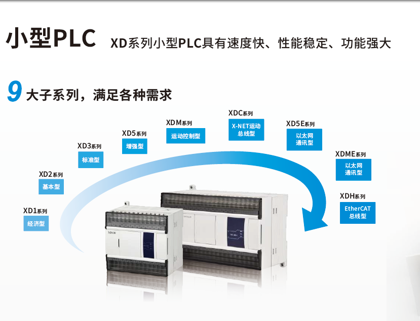 询价无锡y信捷plc 全xce-8r 新正品原厂