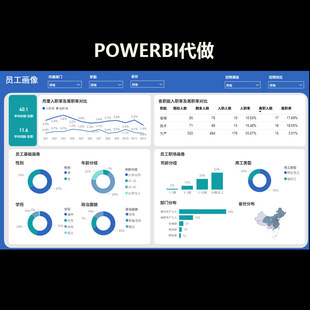 PowerBI交互式可视化看板Dashboard设计PowerBI代做PowerBI代制做