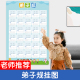 弟子规注音完整版 带注释挂图小学生一年级幼儿园国学启蒙早教墙贴