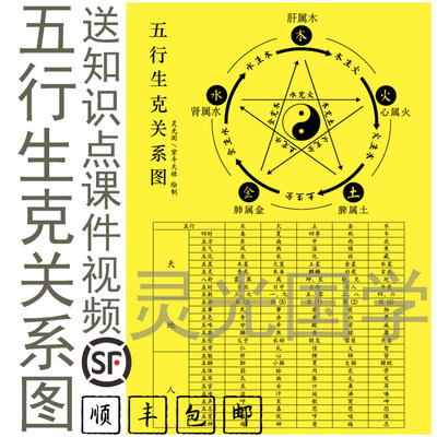 五行生克关系图五行天地人类象附带学习视频顺丰包邮