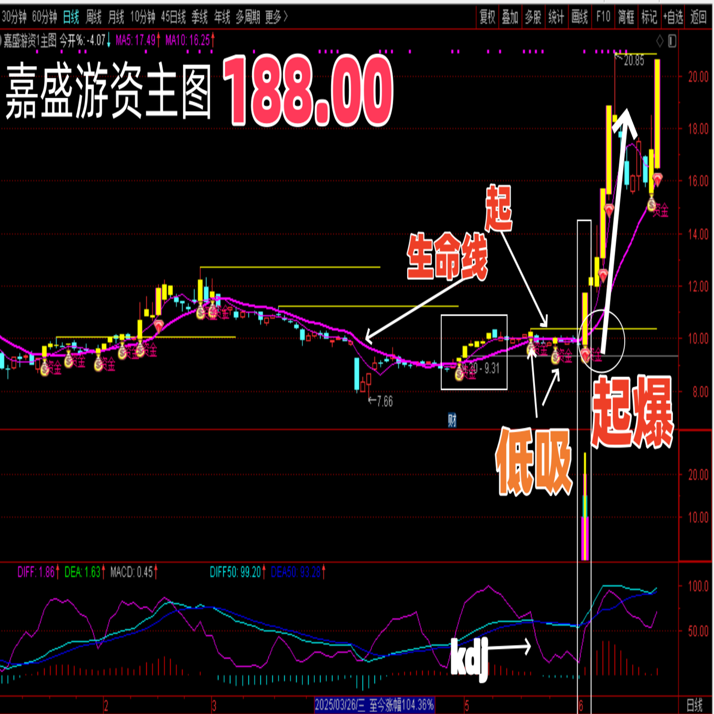 通达信嘉盛游资主力资金信号主图和擒龙捉妖信号副图电脑指标