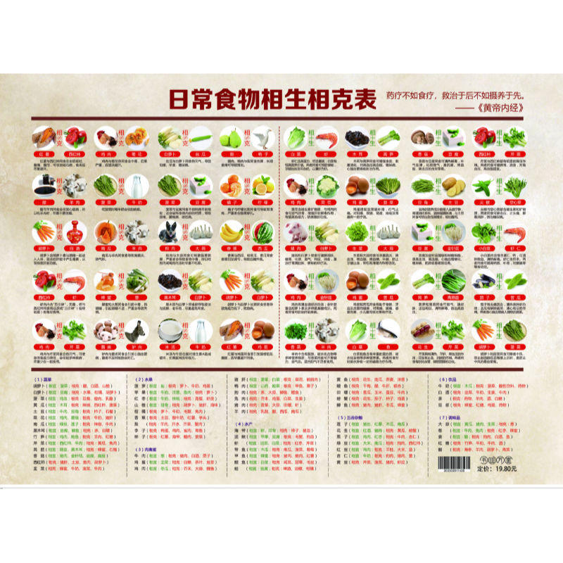 【读】正版速发 日常食物相生相克表  日常食物相宜与相克、常见饮食相宜与相克、四季养生饮食宜忌、特定人群饮食相宜与相忌