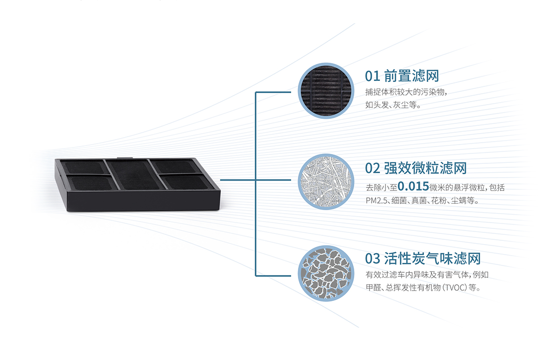 [香柏树日用品工作室净化,加湿抽湿机配件]逸新车载空气净化器三合一滤网安利正品月销量0件仅售499元