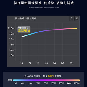 短体网线RJ45水晶头扁线电脑宽带网络接头8纯铜芯镀金短体8P8C