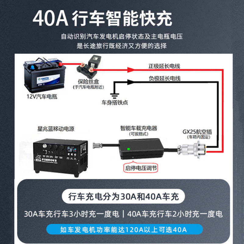 星兆蓝户外电源专用配件全套行车载智能快冲大功率家充电适配器30