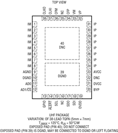进口原装  LTC2947IUHF-65 LTC2947-65 QFN 订货
