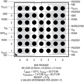 进口原装  LTM4668EY LTM4668IY LTM4668 BGA 订货
