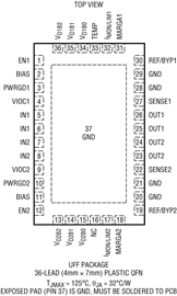 进口原装 LT3072EUFF LT3072IUFF LT3072 订货