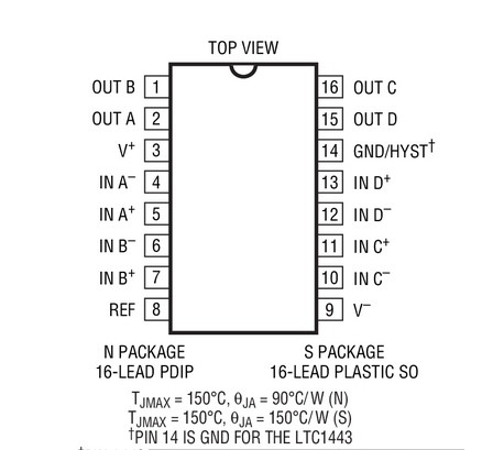 进口原装  LTC1445CS LTC1445IS LTC1445 SOP 现货可直拍