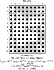 进口原装  LTM4686EV-1 LTM4686IV-1 LTM4686-1 LGA 订货