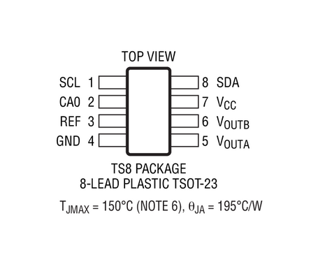 进口原装 LTC2633CTS8-LI10 LTC2633HTS8-LI10 LTC2633-LI10 现货