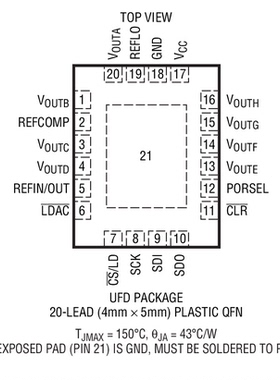 进口原装 LTC2656CCUFD-L16 LTC2656CIUFD-L16 LTC2656-L16 现货