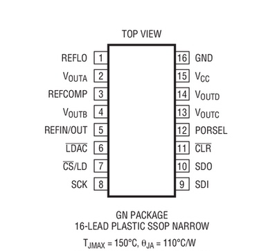 进口原装 LTC2654BCGN-H16 LTC2654BIGN-H16 LTC2654-H16 现货