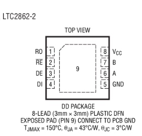 进口原装 LTC2862CDD-1 LTC2862IDD-1 LTC2862HDD-1 LTC2862-1