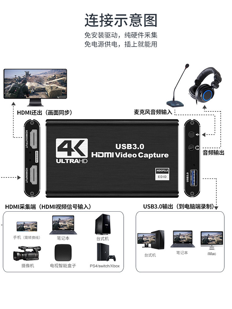 HDMI 고화질 4K 비디오 캡처 카드는 APPLE IPAD 휴대폰에 적합하여 노트북 IMAC 게임 라이브 방송에 연결됩니다