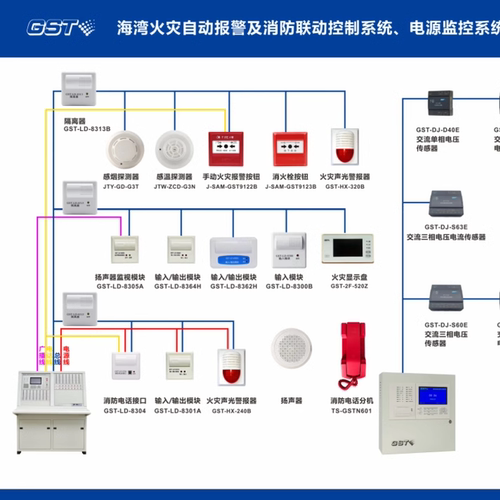 608消防自动报警系统消防火灾联动智能控制系统海湾消防系统海报