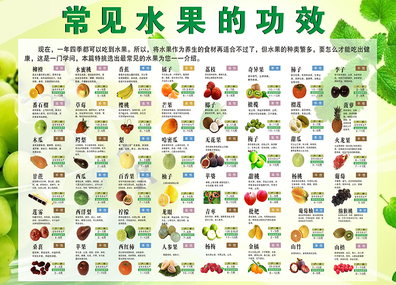 水果简介功效营养介绍水果店大挂画大图水果超市海报