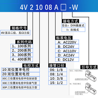 4V220-08电磁阀4V120-06 24V控制换向AC220V气动控制阀气阀