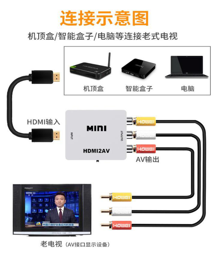 三色hdmi转av转换线电脑机顶盒连接线头vga显示器av接口莲花插头