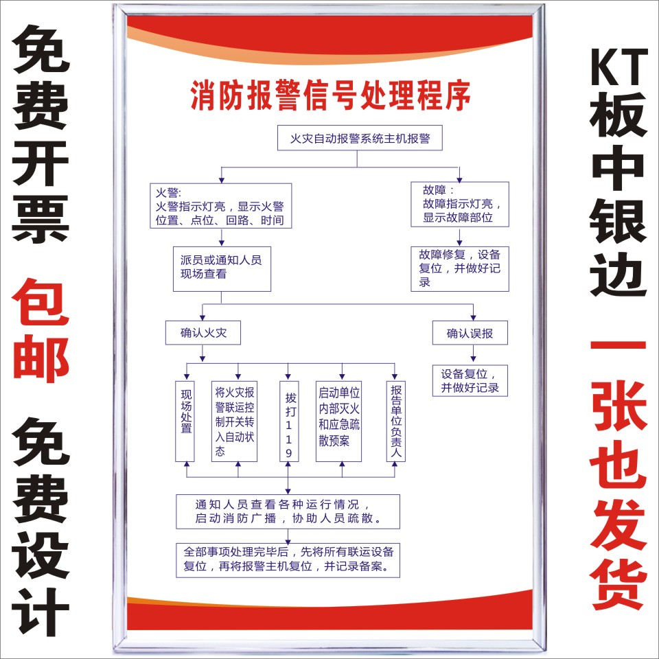 消防报警信号处置程序消防控制室标志牌/提示牌/付款