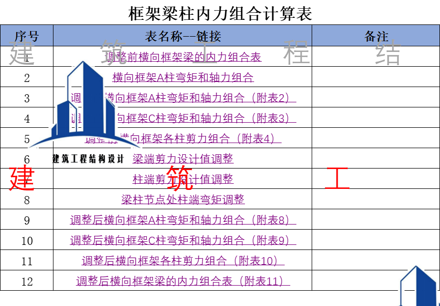 调整前后横向框架梁柱内力弯矩和轴力组合计算表