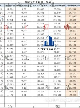 基坑支护工程量计算表 坑支护工程量计算表 定制