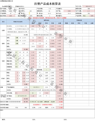 注塑成本核算产品成本核算1.0版本大枪喷油报价成本分析成本预估