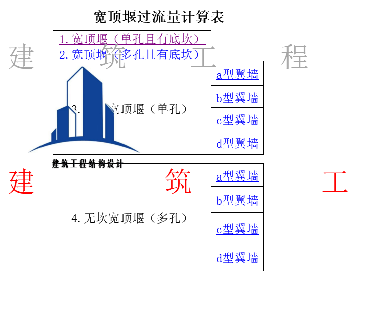 宽顶堰过流计算表自动计算表单孔多孔圆角直角