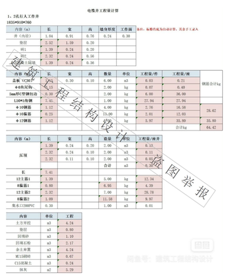 电缆井工程量计算表 转角井 直线井 三通井 四通井 接受定制